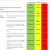 CDC Releases Color-Coded Cruise Guidelines
